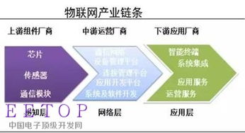 物聯網浪潮下，互聯網信息服務的新藍海與投資機遇