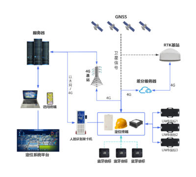 內(nèi)蒙古伊泰化工有限責(zé)任公司人員定位系統(tǒng)項(xiàng)目信息系統(tǒng)技術(shù)服務(wù)方案