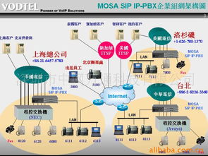 深圳市中網(wǎng)萬通科技聲訊系統(tǒng)產(chǎn)品列表及信息系統(tǒng)技術(shù)服務(wù)