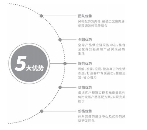 巧用軟裝 信息系統(tǒng)技術(shù)服務(wù)營造大house的溫馨家居感