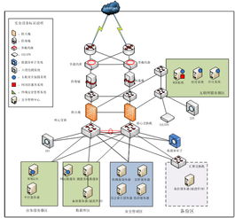 網(wǎng)神信息系統(tǒng)技術(shù)服務(wù) 構(gòu)建數(shù)字時代的安全基石