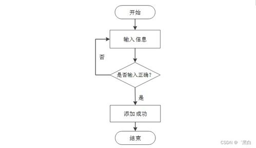 基于SpringBoot與MD5加密的新能源車險(xiǎn)管理系統(tǒng)設(shè)計(jì)與實(shí)現(xiàn)