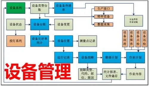 制造業(yè)工廠設(shè)備管理系統(tǒng) 數(shù)據(jù)采集與計(jì)算機(jī)系統(tǒng)服務(wù)的融合應(yīng)用