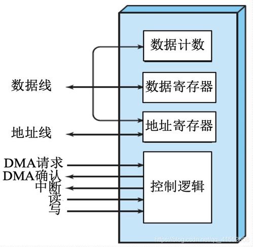 計(jì)算機(jī)操作系統(tǒng)詳細(xì)學(xué)習(xí)筆記（四） 設(shè)備管理、I/O管理與計(jì)算機(jī)系統(tǒng)服務(wù)
